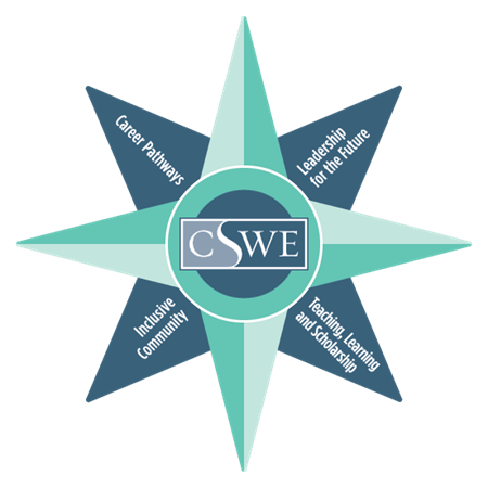 6945_CSWE_StrategicGoals_CompassGraphic_final_FOR-WEB_6945_compass_strategicgoals_graphic_RGB_WEB_TRANSPARENT.png