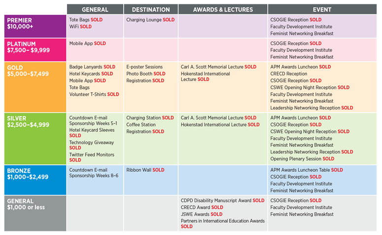 6630_cswe_2019APM_Assets_JPGs_2019APM_SponsorshipOpportunities-(1).jpg