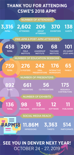 CSWE-APM18_infographic-thumb.jpg