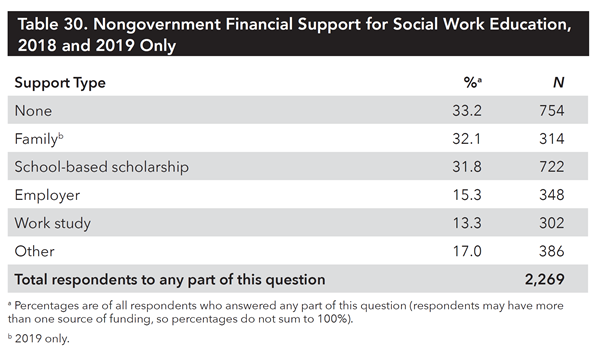 Table30_WSR.PNG Table30_WSR.PNG