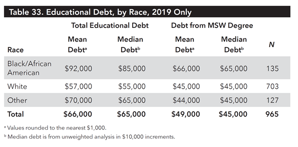 Table33_WSR.PNG Table33_WSR.PNG