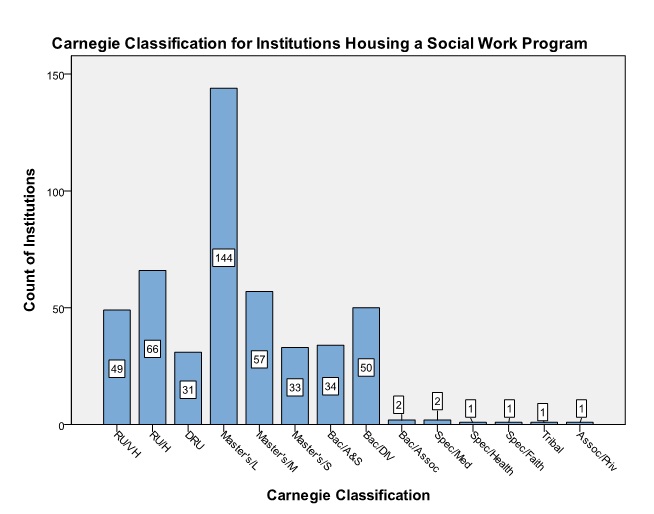 2008-CarnegieClassification.jpg