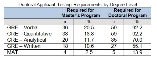 2008-Doc-Tests.jpg