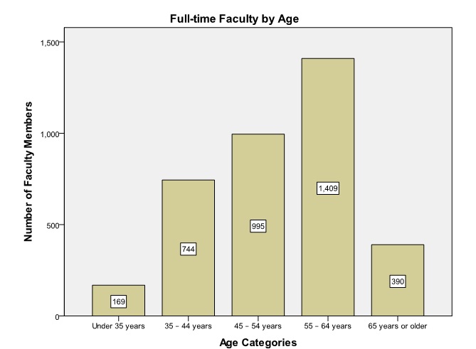 2008-Fac-Age.jpg