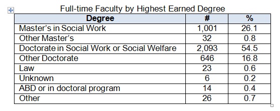 2008-Fac-Degree.jpg