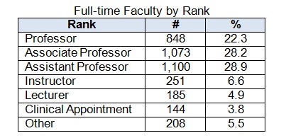 2008-Fac-Rank-(1).jpg