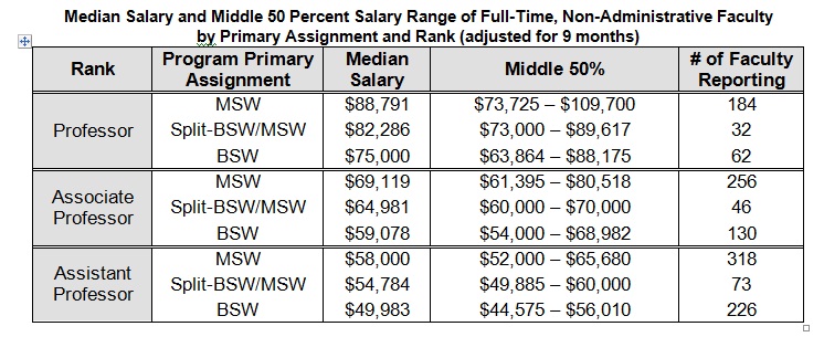 2008-Fac-SalaryProg.jpg