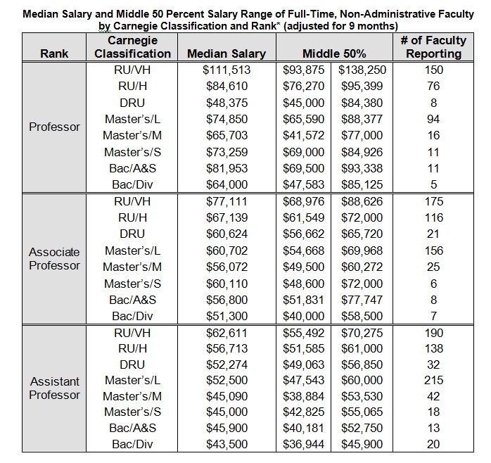 2008-Fac-SalaryRank.jpg