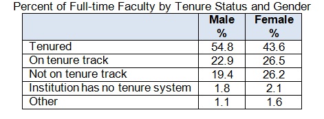 2008-Fac-TenureGender-(1).jpg