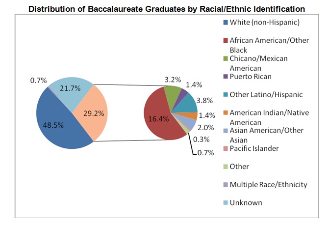 2008-baccgradethnic.jpg