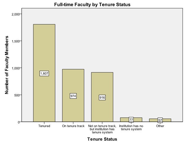 2008-fac-tenure-(1).jpg