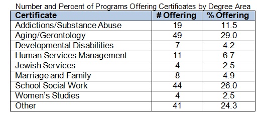 2008-mas-certificates.jpg