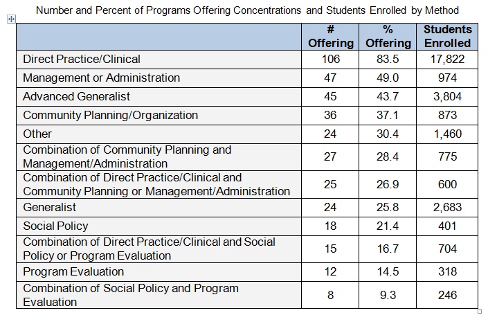 2008-mas-concentrations.jpg