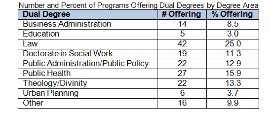 2008-mas-dualdegrees.jpg