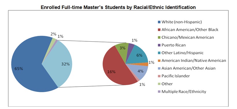 2008-mas-enrolled-ethnic.jpg