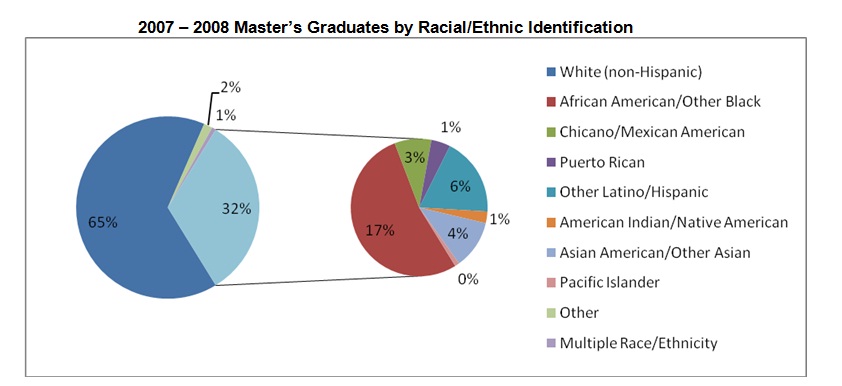 2008-mas-graduates.jpg