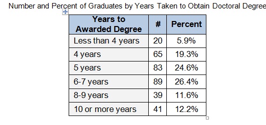 2008Doc-yearstodegree.jpg