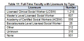 2009Table11F-TFacultywithLicensurebyType-Full-(1).jpg