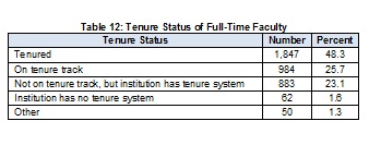 2009Table12TenureStatusofF-TFaculty-Full-(1).jpg