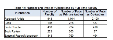 2009Table17Number-TypeofPublications-Full.jpg