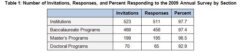 2009Table1Invites-Full.jpg