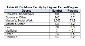 2009Table20P-TFacultybyHighestEarnedDegree-Full.jpg