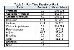 2009Table21P-TFacultybyRank-Full.jpg