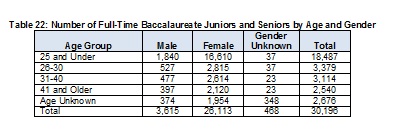 2009Table22F-TBSWbyAge-Gender-Full.jpg