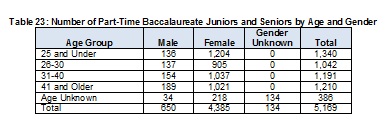 2009Table23P-TBSWbyAge-Gender-Full.jpg