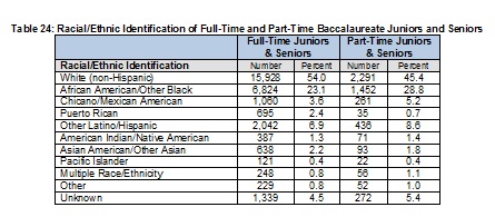 2009Table24RacialEthnicIDBSWs-Full.jpg