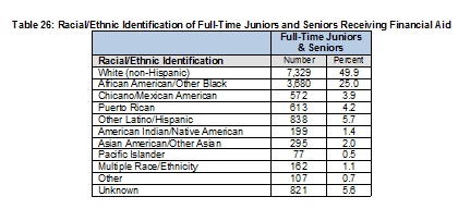 2009Table26RacialEthnicIDofF-TBSWsReceivingFinancialAid-Full.jpg