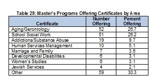 2009Table29MSWProgramsOfferingCertificates-Full.jpg