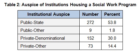 2009Table2AuspiceofInstitutions-Full.jpg