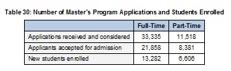 2009Table30MSWApplications-Enrolled-Full.jpg