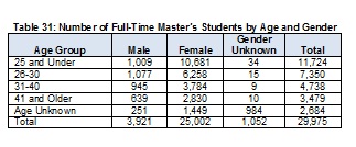 2009Table31F-TMSWsbyAge-Gender-Full.jpg