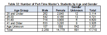 2009Table32P-TMSWsbyAge-Gender-Full.jpg