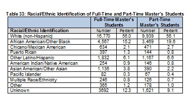 2009Table33RacialEthnicIDofMSWs-Full.jpg