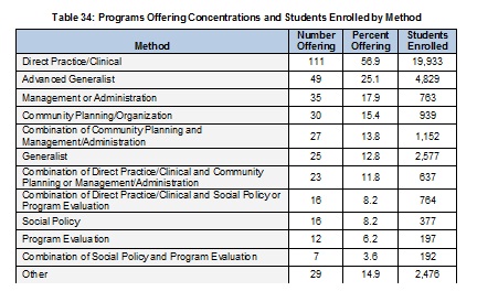 2009Table34MSWProgramsOfferingConcentrations-Full.jpg