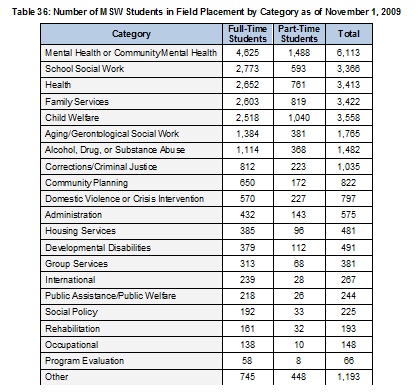 2009Table36MSWsinFieldPlacements-Full.jpg