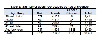 2009Table37MSWGradsbyAge-Gender-Full.jpg