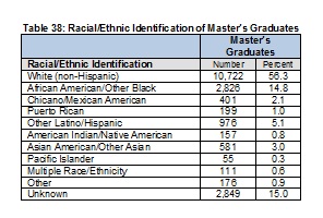 2009Table38RacialEthnicIDofMSWGrads-Full.jpg