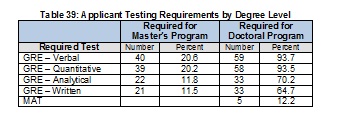 2009Table39TestingRequirements-Full.jpg