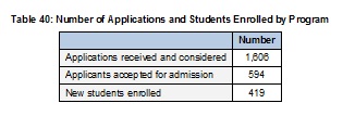 2009Table40PhDApplications-Enrolled-Full.jpg