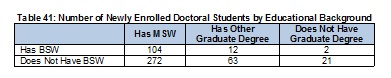 2009Table41NewlyEnrolledPhDs-Full.jpg