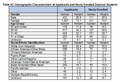 2009Table42DemographicCharacteristicsofApplicants-Enrolled-Full.jpg