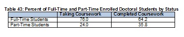 2009Table43PerecntofPhDsbyStatus-Full.jpg