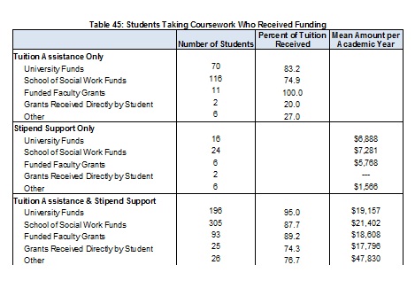 2009Table45PhDsTakingCoursesReceivedFunding-Full.jpg