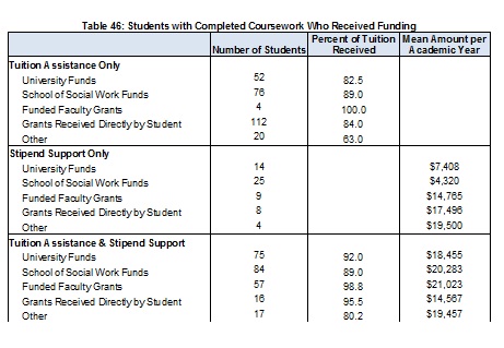 2009Table46PhDsCompletedCoursesReceivedFunding-Full.jpg