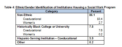 2009Table4EthnicGenderIDofInstitutionsHousingSWProgram-Full.jpg