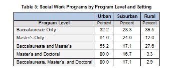 2009Table5SWProgramsbyProgramLevel-Setting-Full.jpg